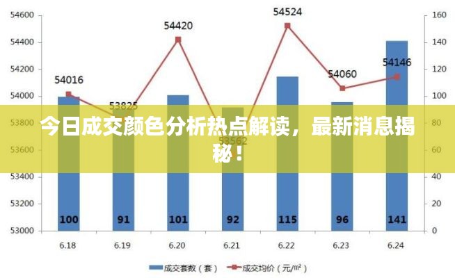 今日成交颜色分析热点解读,最新消息揭秘!