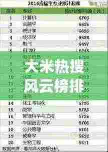 大米热搜风云榜排名揭秘