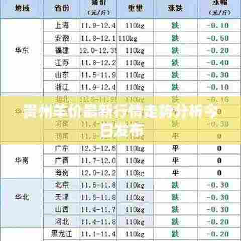 贵州羊价最新行情走势分析今日发布