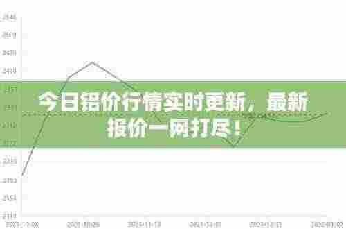 今日铝价行情实时更新,最新报价一网打尽!
