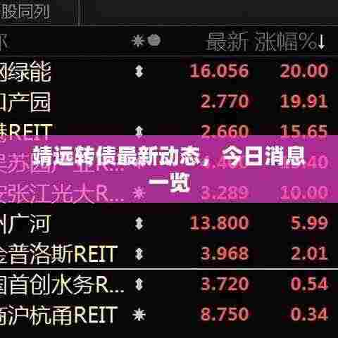 靖远转债最新动态,今日消息一览