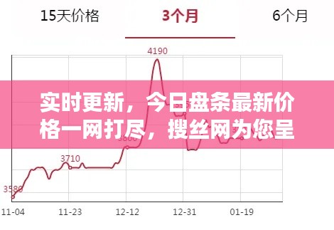实时更新,今日盘条最新价格一网打尽,搜丝网为您呈现!