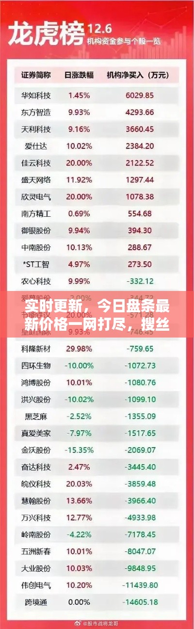 实时更新,今日盘条最新价格一网打尽,搜丝网为您呈现!