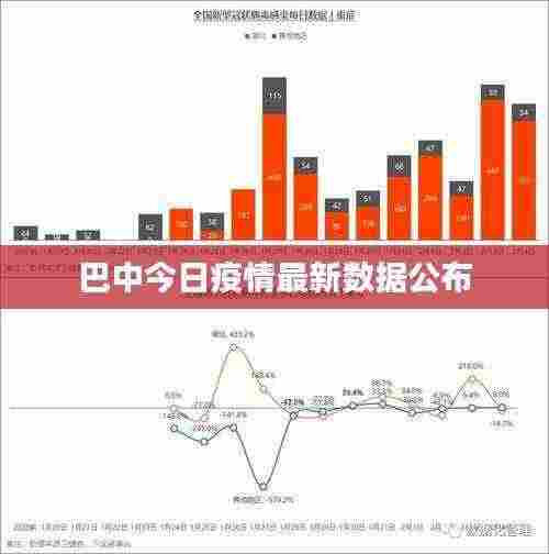 巴中今日疫情最新数据公布