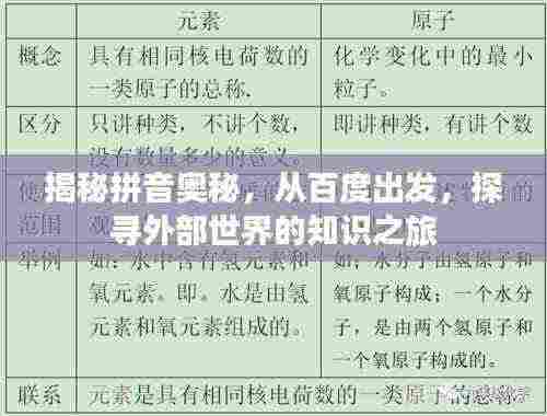 揭秘拼音奥秘,从百度出发,探寻外部世界的知识之旅