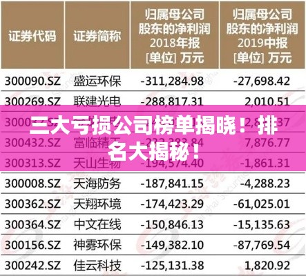 三大亏损公司榜单揭晓!排名大揭秘!