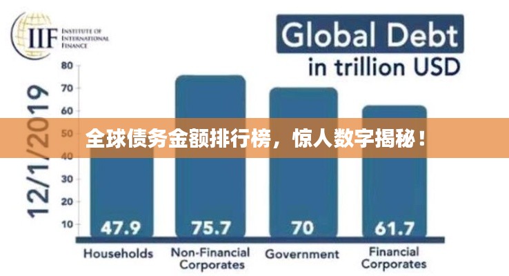 全球债务金额排行榜，惊人数字揭秘！