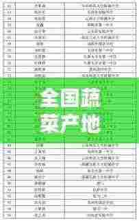 全国蔬菜产地TOP10榜单揭晓！