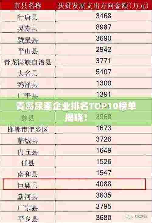 青岛尿素企业排名TOP10榜单揭晓!
