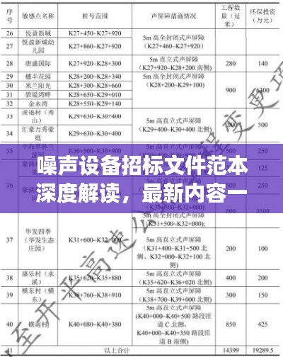 噪声设备招标文件范本深度解读,最新内容一览