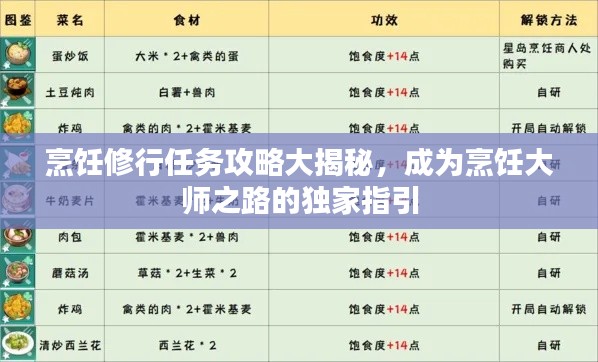 烹饪修行任务攻略大揭秘,成为烹饪大师之路的独家指引