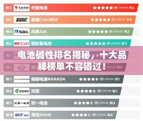 电池碱性排名揭秘,十大品牌榜单不容错过!