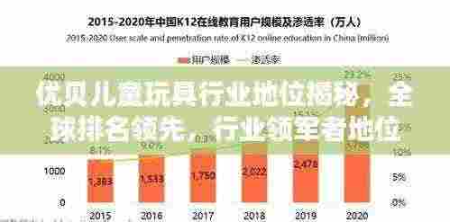 优贝儿童玩具行业地位揭秘，全球排名领先，行业领军者地位不动摇
