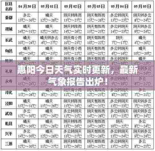 惠阳今日天气实时更新，最新气象报告出炉！