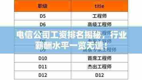 电信公司工资排名揭秘,行业薪酬水平一览无遗!