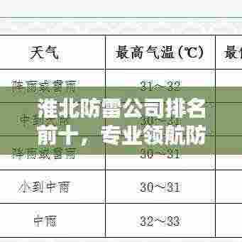 淮北防雷公司排名前十,专业领航防雷服务先锋