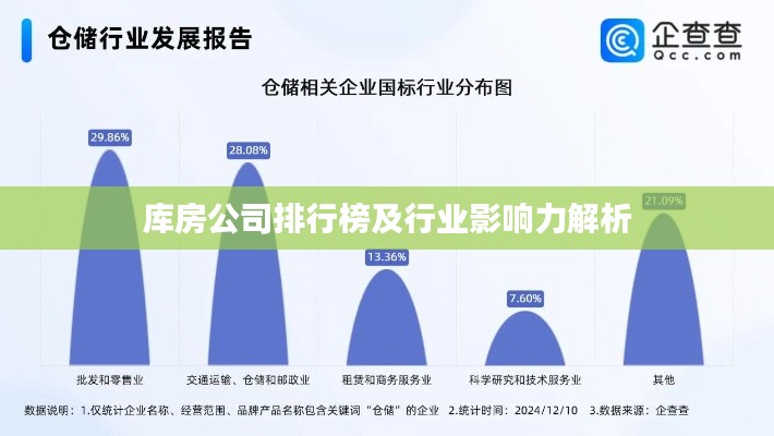 库房公司排行榜及行业影响力解析