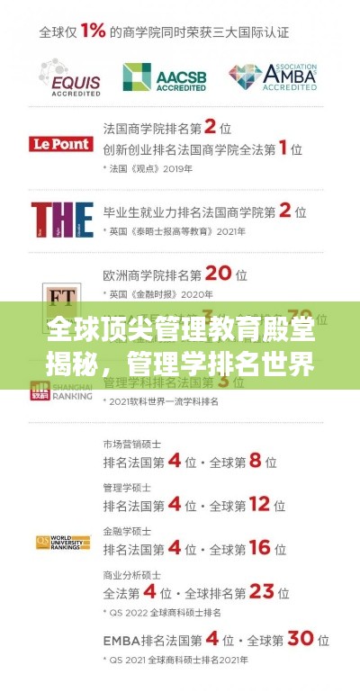 全球顶尖管理教育殿堂揭秘,管理学排名世界前列