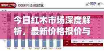 今日红木市场深度解析,最新价格报价与市场走势展望