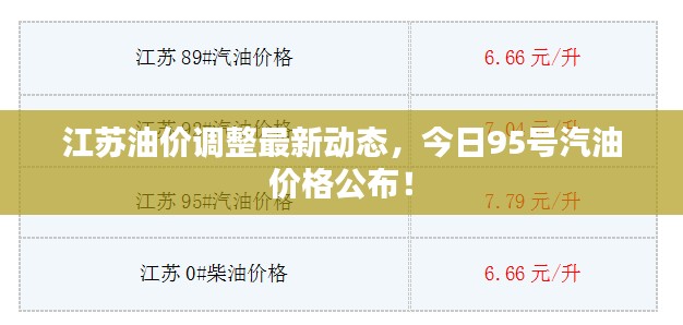 江苏油价调整最新动态,今日95号汽油价格公布!