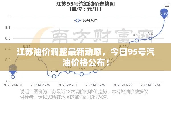 江苏油价调整最新动态,今日95号汽油价格公布!