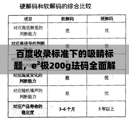 百度收录标准下的吸睛标题,e²极200g珐码全面解析,深入了解其功能与优势