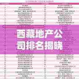 西藏地产公司排名揭晓,行业影响力大的企业有哪些?