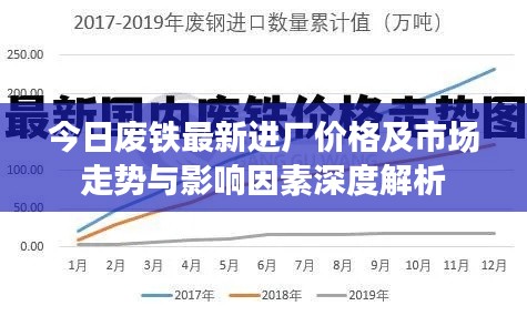 今日废铁最新进厂价格及市场走势与影响因素深度解析