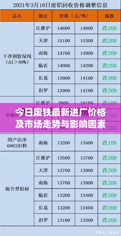 今日废铁最新进厂价格及市场走势与影响因素深度解析
