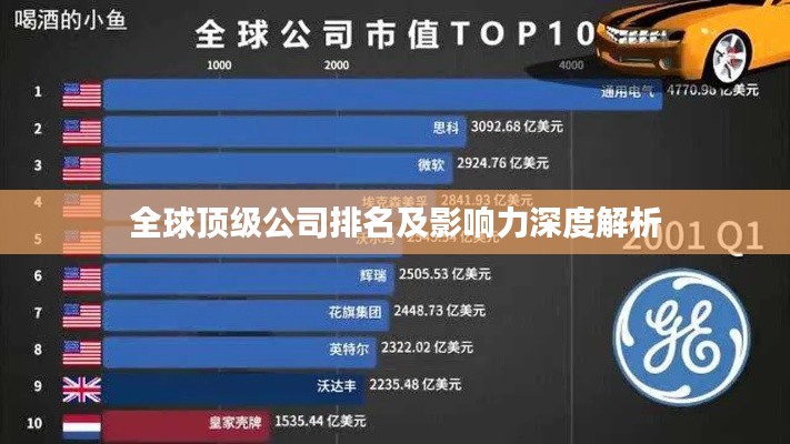 全球顶级公司排名及影响力深度解析