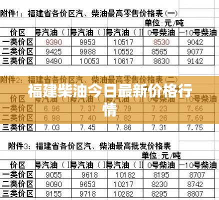 福建柴油今日最新价格行情