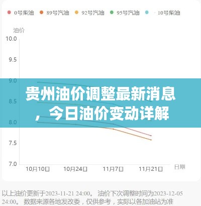 贵州油价调整最新消息,今日油价变动详解