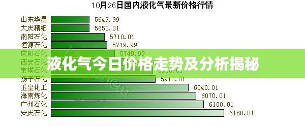 液化气今日价格走势及分析揭秘