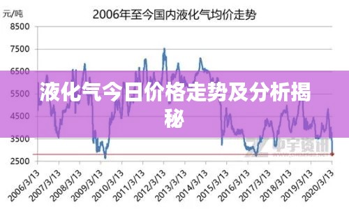 液化气今日价格走势及分析揭秘