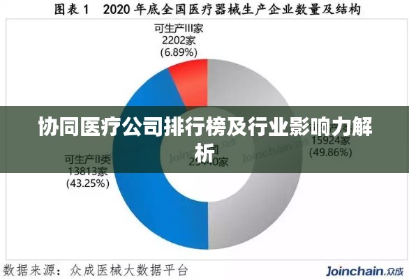 协同医疗公司排行榜及行业影响力解析