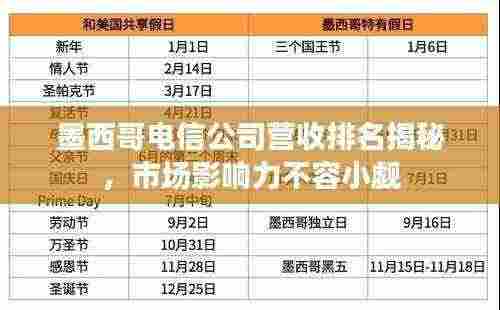 墨西哥电信公司营收排名揭秘，市场影响力不容小觑