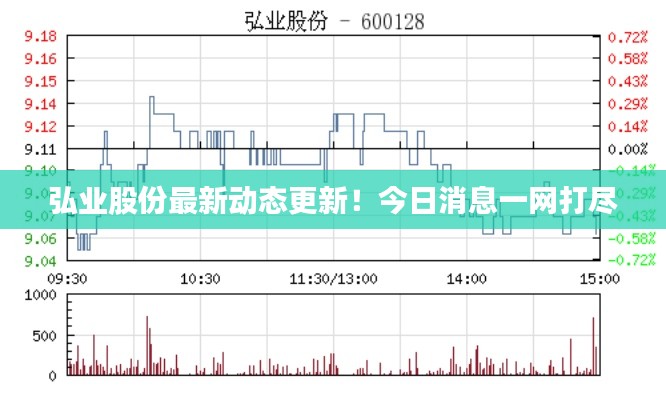 弘业股份最新动态更新!今日消息一网打尽
