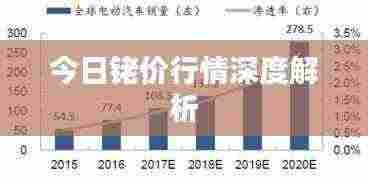 今日铑价行情深度解析