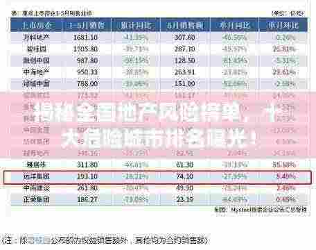 揭秘全国地产风险榜单,十大危险城市排名曝光!