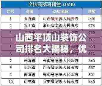 山西平顶山装饰公司排名大揭秘,优质装饰企业榜单来袭!