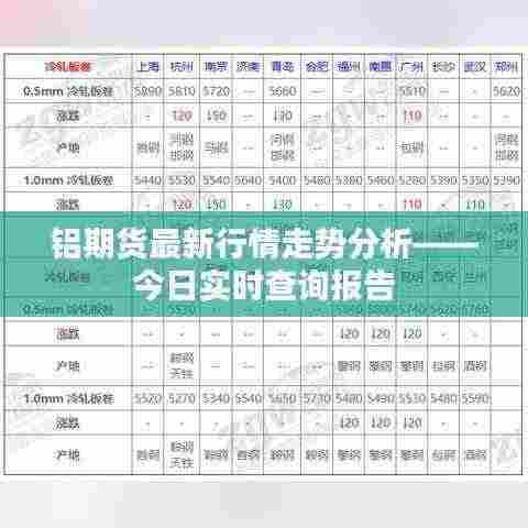 铝期货最新行情走势分析——今日实时查询报告