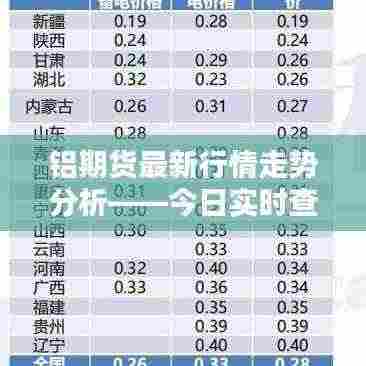 铝期货最新行情走势分析——今日实时查询报告