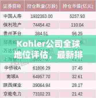 Kohler公司全球地位评估,最新排名揭晓