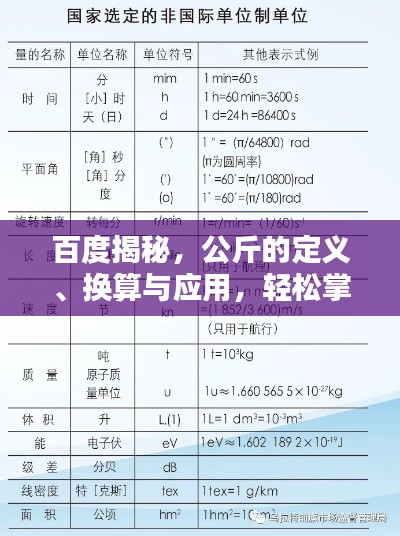 百度揭秘,公斤的定义、换算与应用,轻松掌握知识要点!