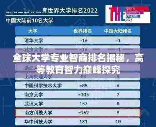 全球大学专业智商排名揭秘，高等教育智力巅峰探究