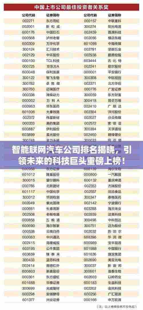 智能联网汽车公司排名揭晓，引领未来的科技巨头重磅上榜！