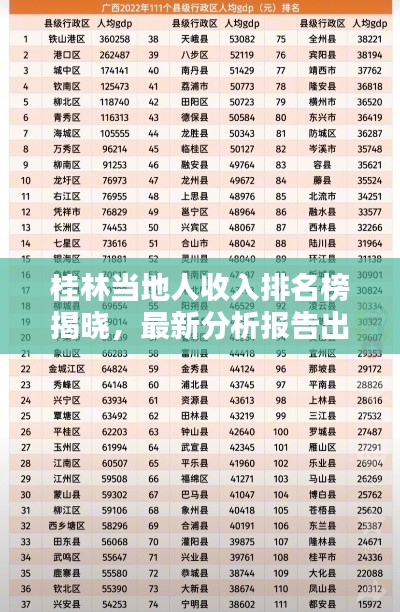 桂林当地人收入排名榜揭晓,最新分析报告出炉!