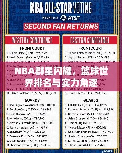 NBA群星闪耀,篮球世界排名与实力角逐