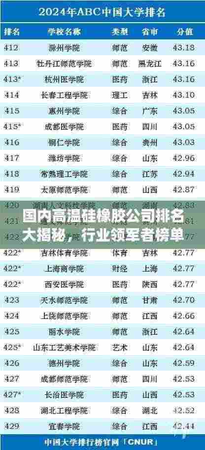 国内高温硅橡胶公司排名大揭秘,行业领军者榜单!