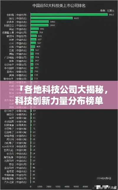 「各地科技公司大揭秘，科技创新力量分布榜单出炉！」